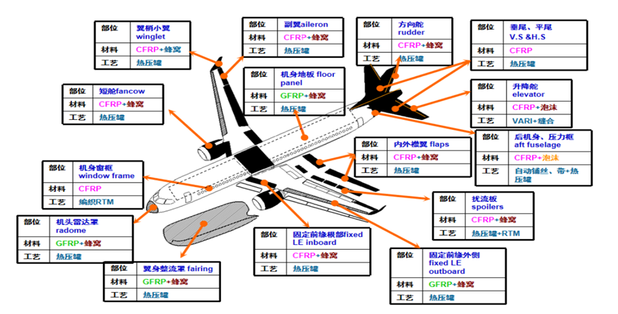 盘点C919各大供应商